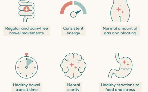 Image for Wanneer raakt de darm uit balans