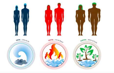 Image for Ayurvedische dosha's